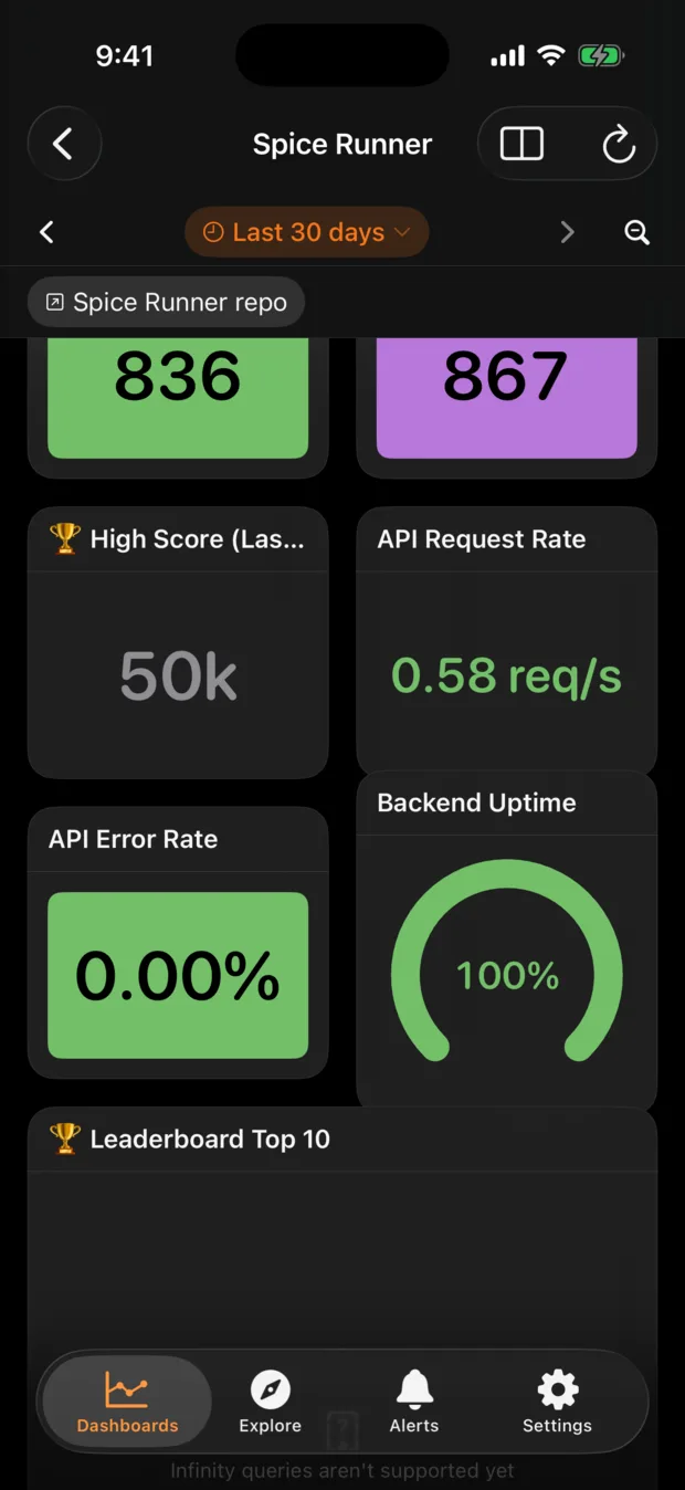 A Gaugely dashboard of stats and gauges