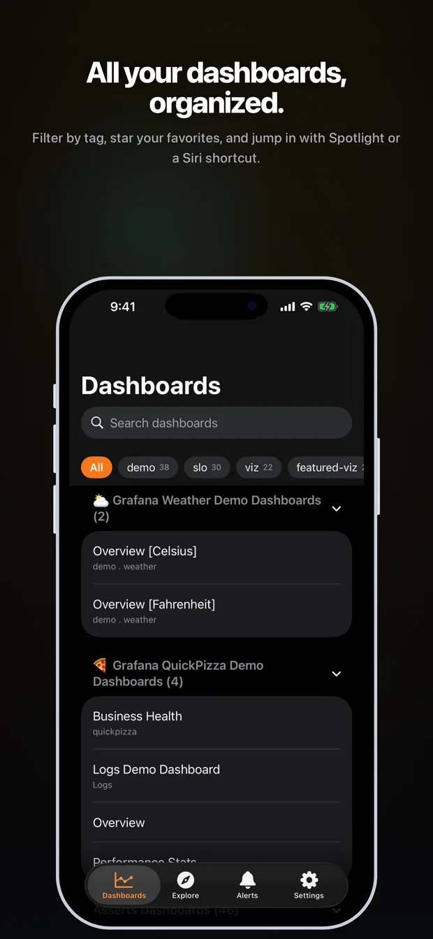 Gaugely dashboard list